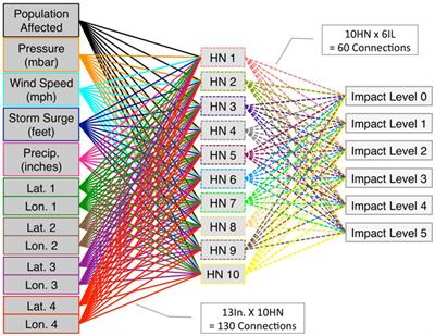 Real-time Application of the Multihazard Hurricane Impact Level Model for the Atlantic Basin